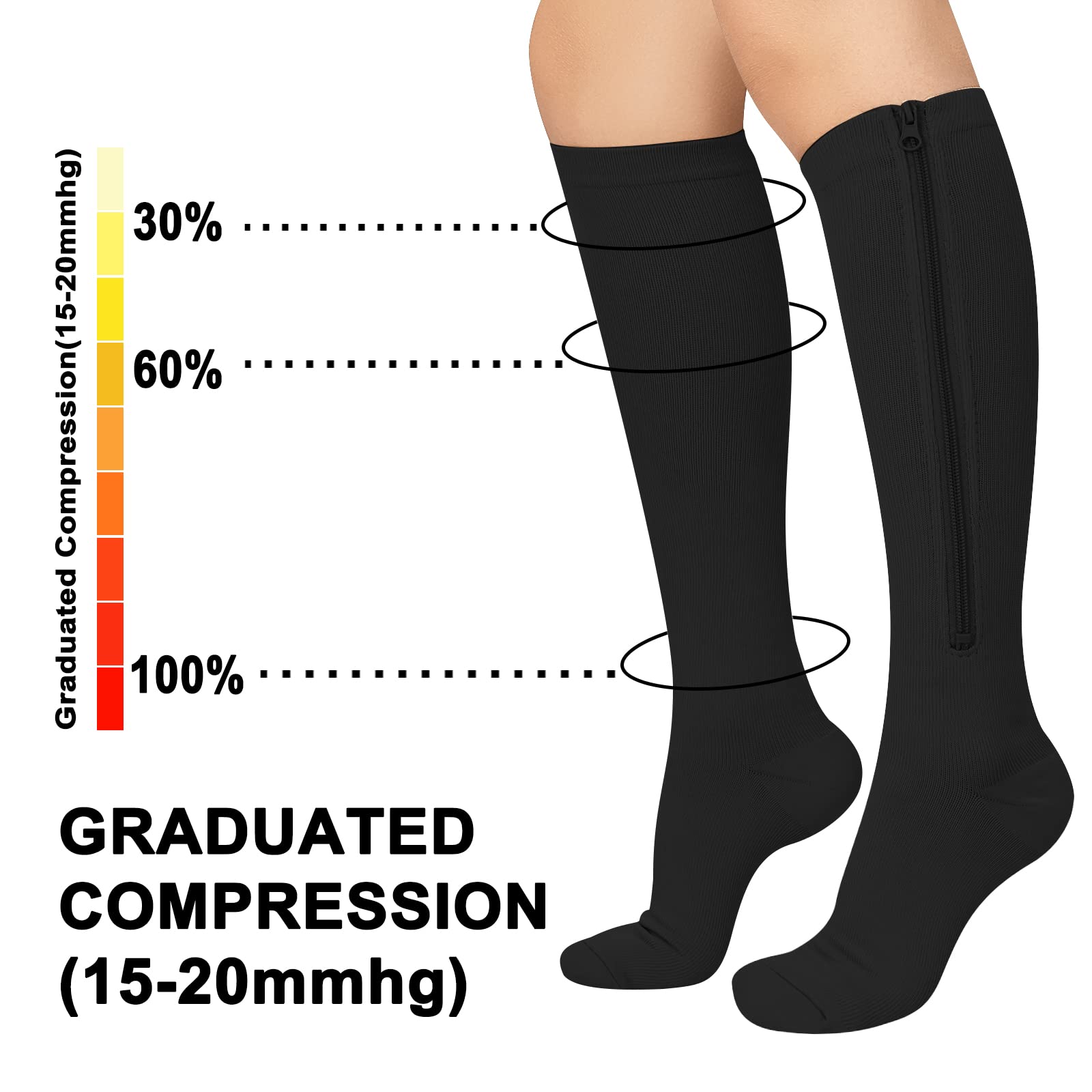 2 Pairs Zipper Compression Socks, 15 - 20 mmHg Closed Toe Compression Stocking with Zipper for Women and Men - THE BEAUTY ANATOMY