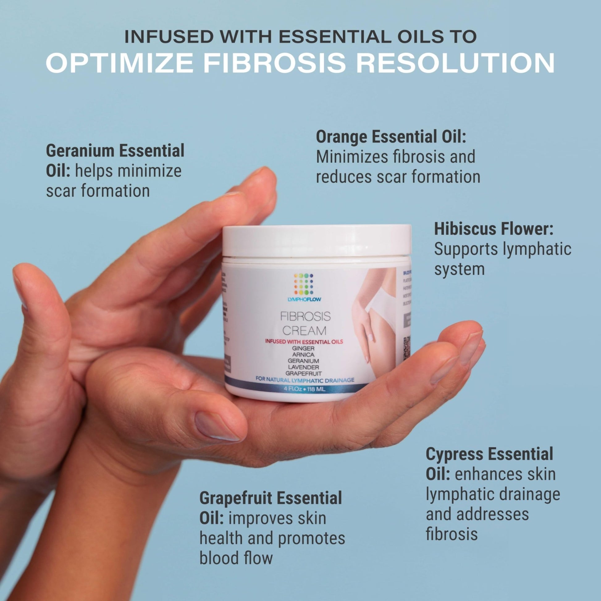 Bruizex Fibrosis Treatment Cream for Liposuction & BBL Post Surgery Recovery For BBL, Tummy Tuck, Works with MLD Body Massager Tools, Faja, Lipofoam, Essential Oils Infused, 4 Oz - THE BEAUTY ANATOMY