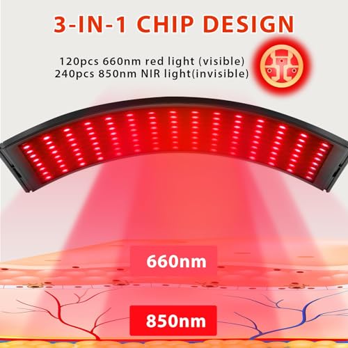 Red Light Therapy for Face and Body - THE BEAUTY ANATOMY